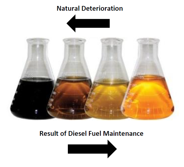 Diesel Fuel Polishing.